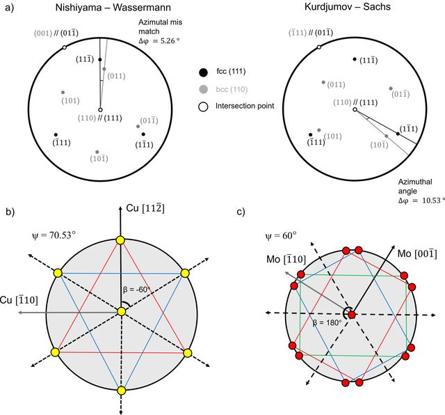 [Figure 3]