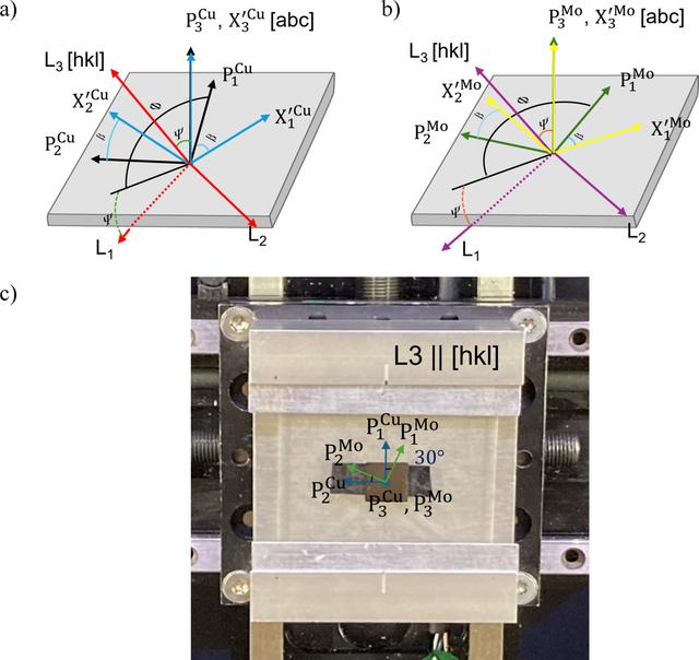 [Figure 5]