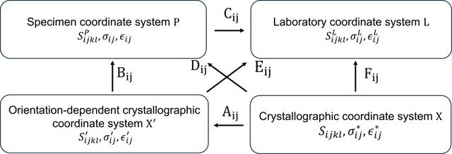 [Figure 6]