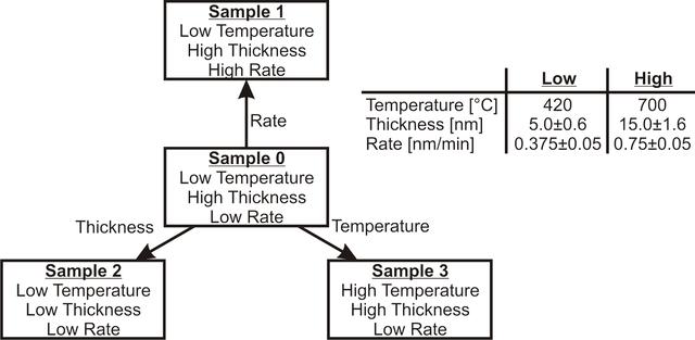 [Figure 1]