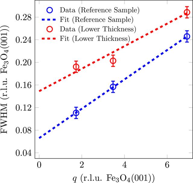 [Figure 10]