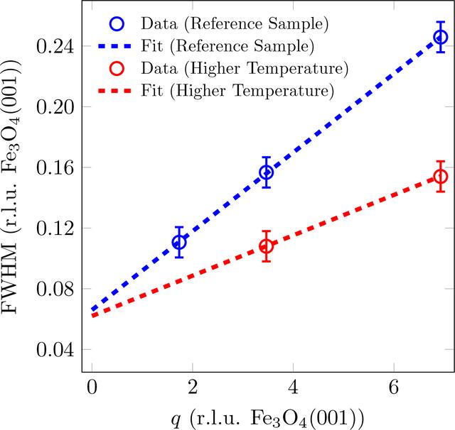 [Figure 14]