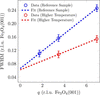 [Figure 14]