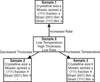 [Figure 18]