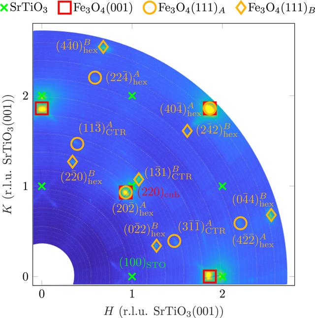 [Figure 2]
