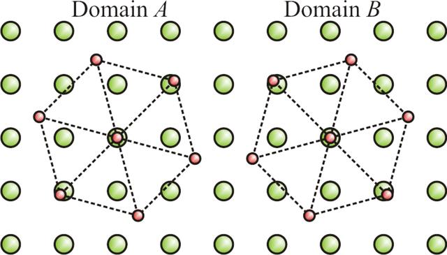 [Figure 3]