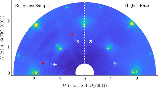 [Figure 6]