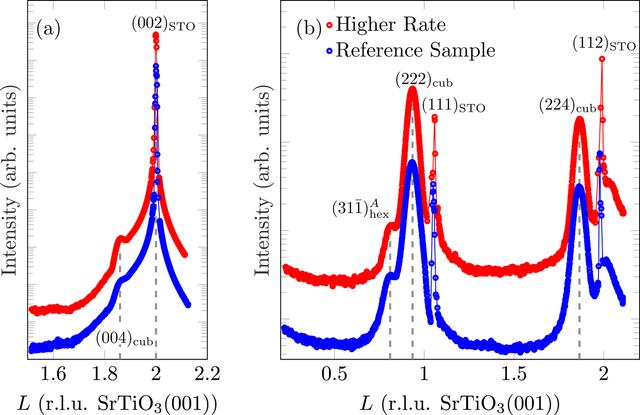 [Figure 7]
