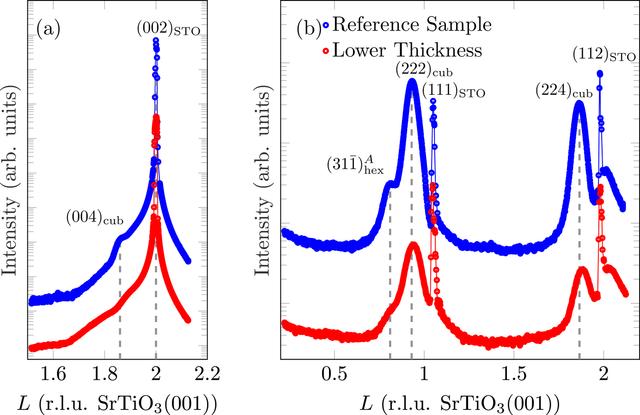 [Figure 9]