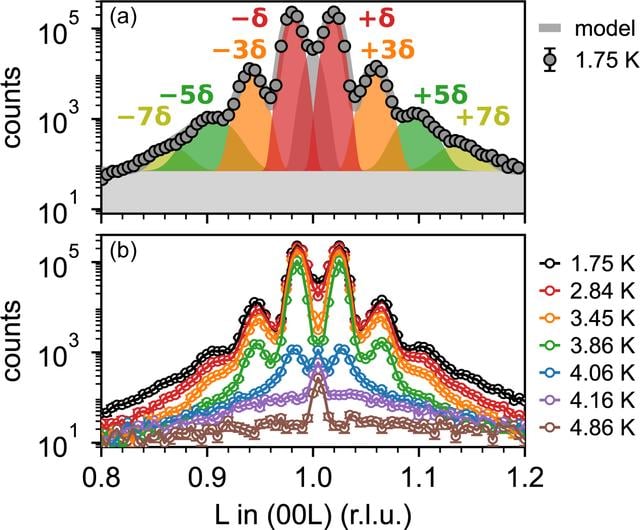 [Figure 1]