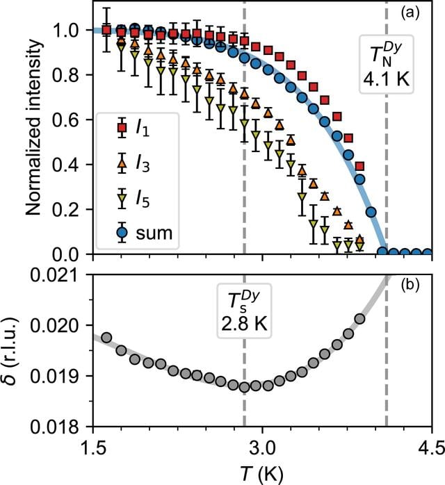 [Figure 2]