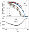 [Figure 2]