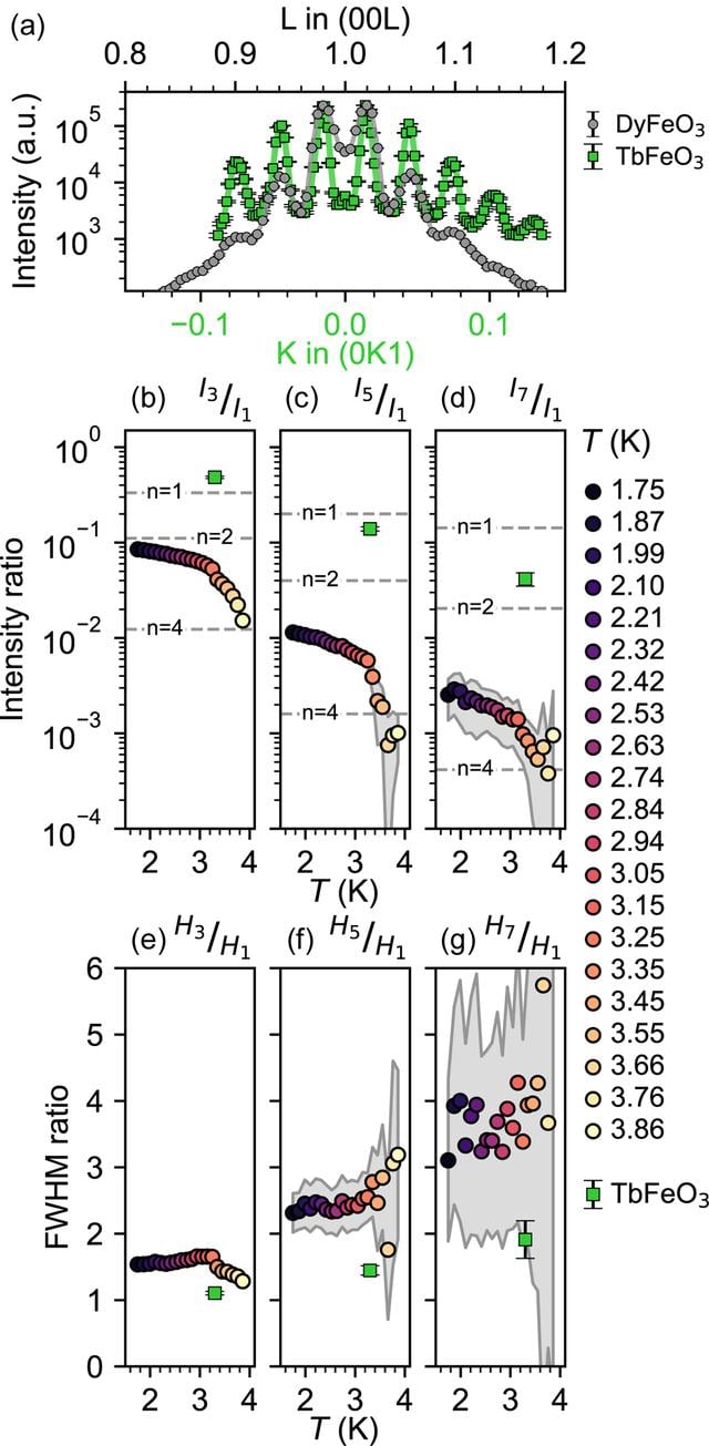 [Figure 3]
