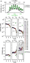 [Figure 3]