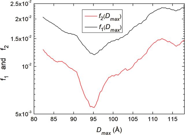 [Figure 1]