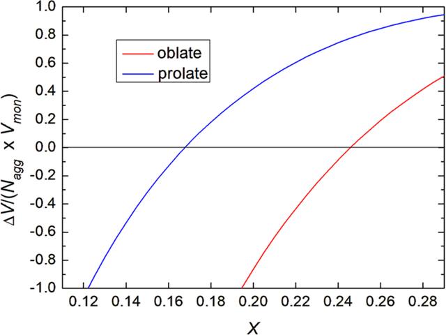 [Figure 2]