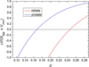 [Figure 2]