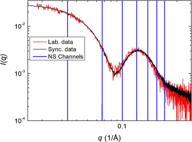 [Figure 3]