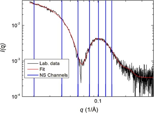 [Figure 5]