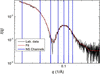 [Figure 5]