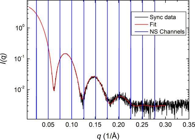 [Figure 6]