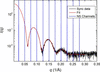 [Figure 6]