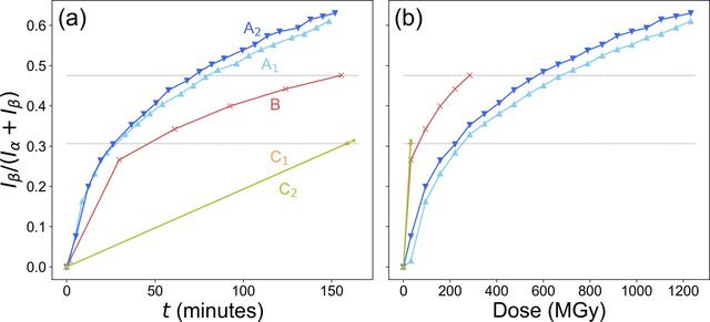[Figure 4]