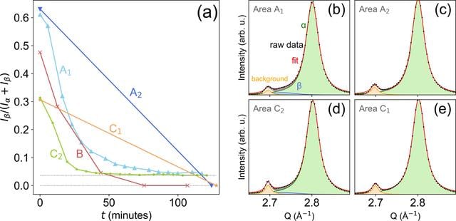 [Figure 5]