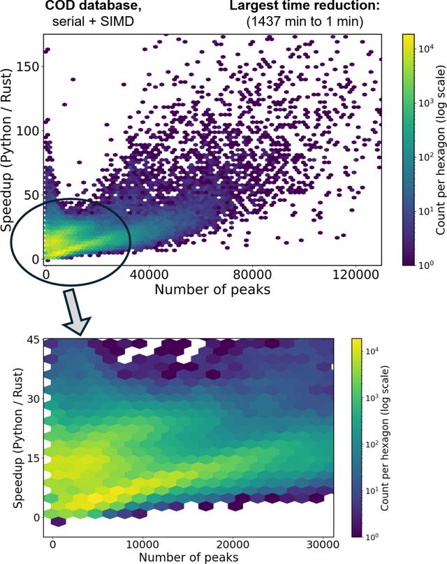 [Figure 5]