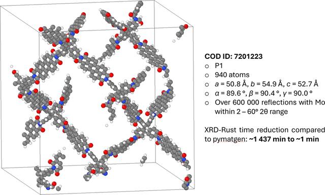 [Figure 6]