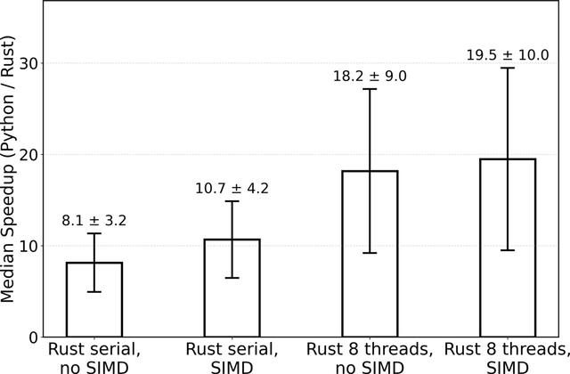 [Figure 7]