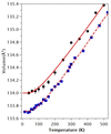 [Figure 2]