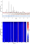 [Figure 3]