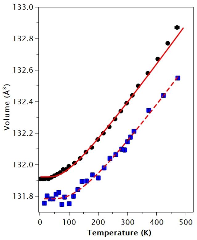 [Figure 4]