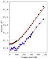 [Figure 4]