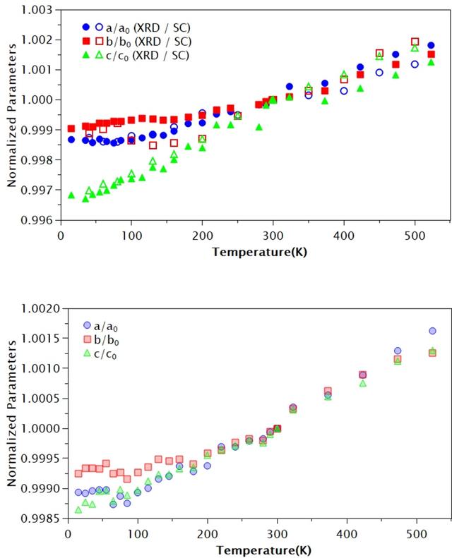 [Figure 5]
