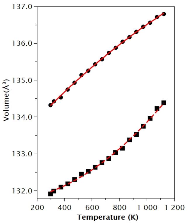 [Figure 6]