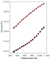 [Figure 6]