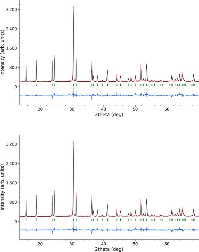 [Figure 7]