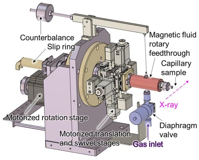 [Figure 1]