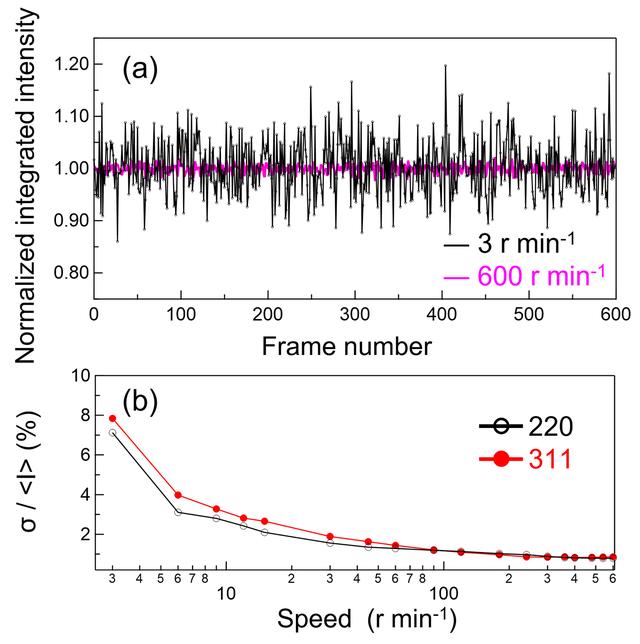 [Figure 2]
