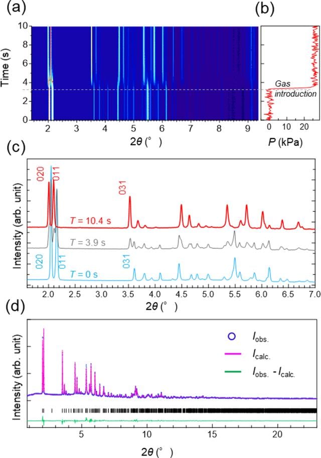 [Figure 3]