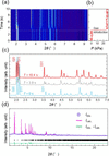[Figure 3]