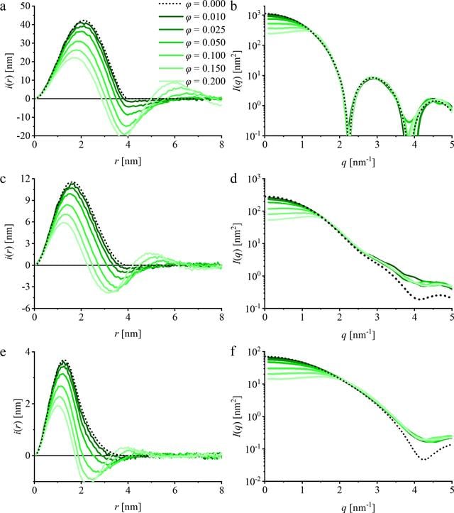 [Figure 1]