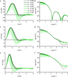 [Figure 1]