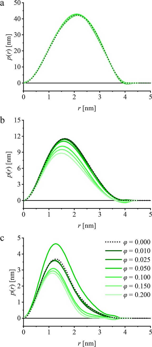 [Figure 2]