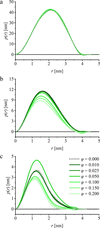 [Figure 2]