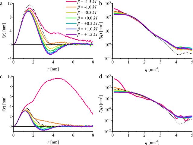[Figure 3]
