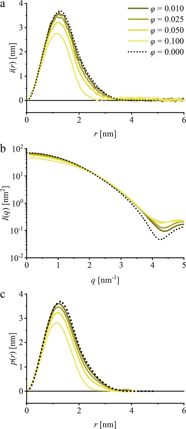 [Figure 4]