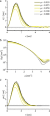 [Figure 4]